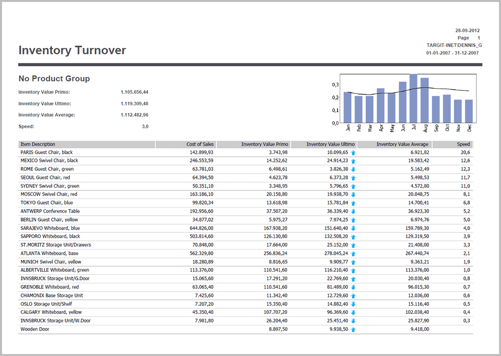 quickbooks inventory turn report by item